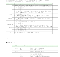 엑셀표시형식 엑셀표시형식